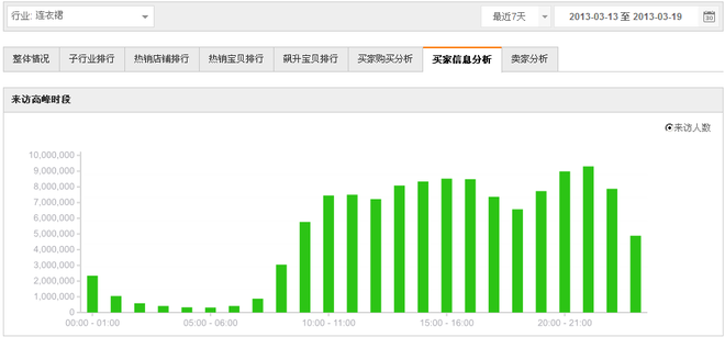 數(shù)據(jù)分析之黃金關(guān)鍵字！